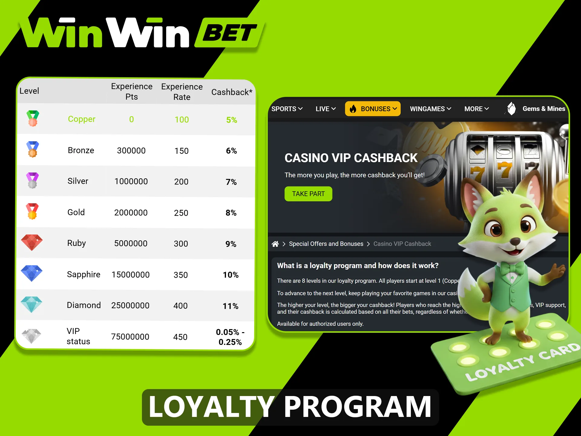 Cashback for a members of the loyalty program at WinWin.